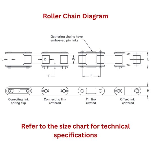 Roller Chain Diagram