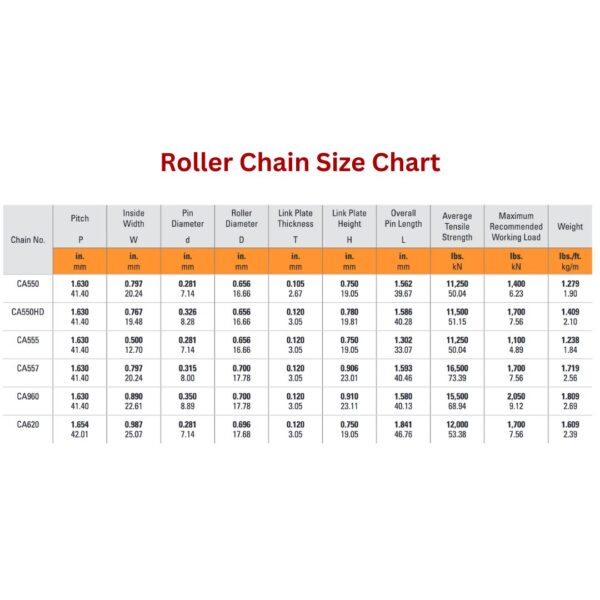 Roller Chain Size Chart
